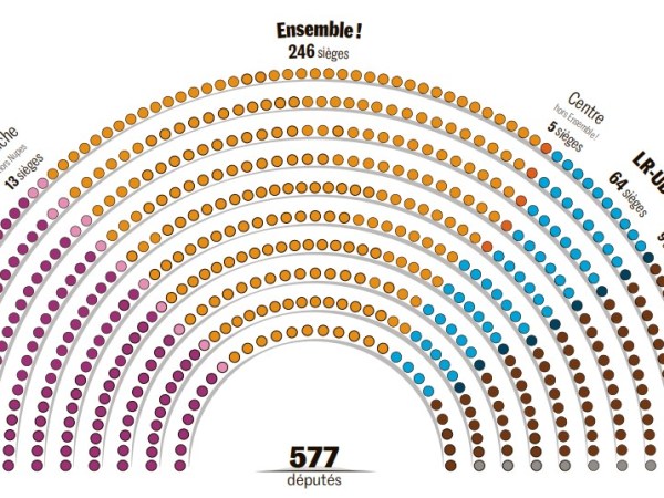 La nouvelle Assemblée Nationale expliquée aux collégiens-lycéens