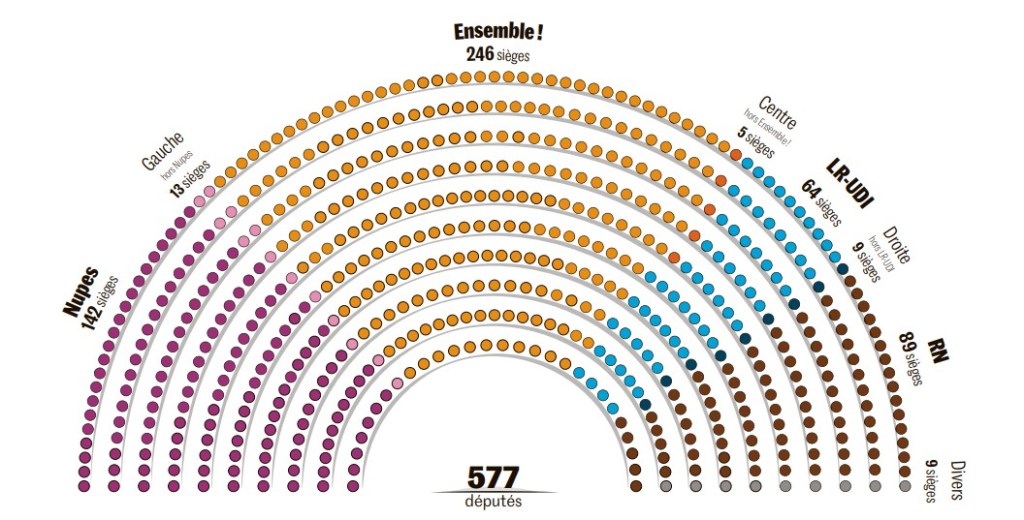 La nouvelle Assemblée Nationale expliquée aux collégiens-lycéens