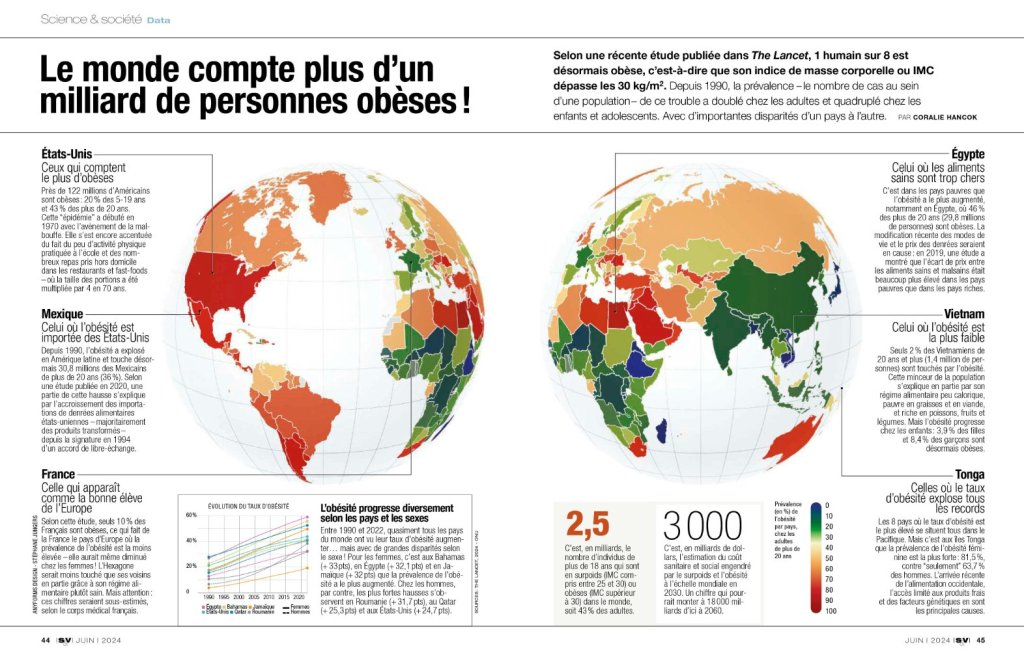 Infographie sur le taux d'obésité dans le monde.