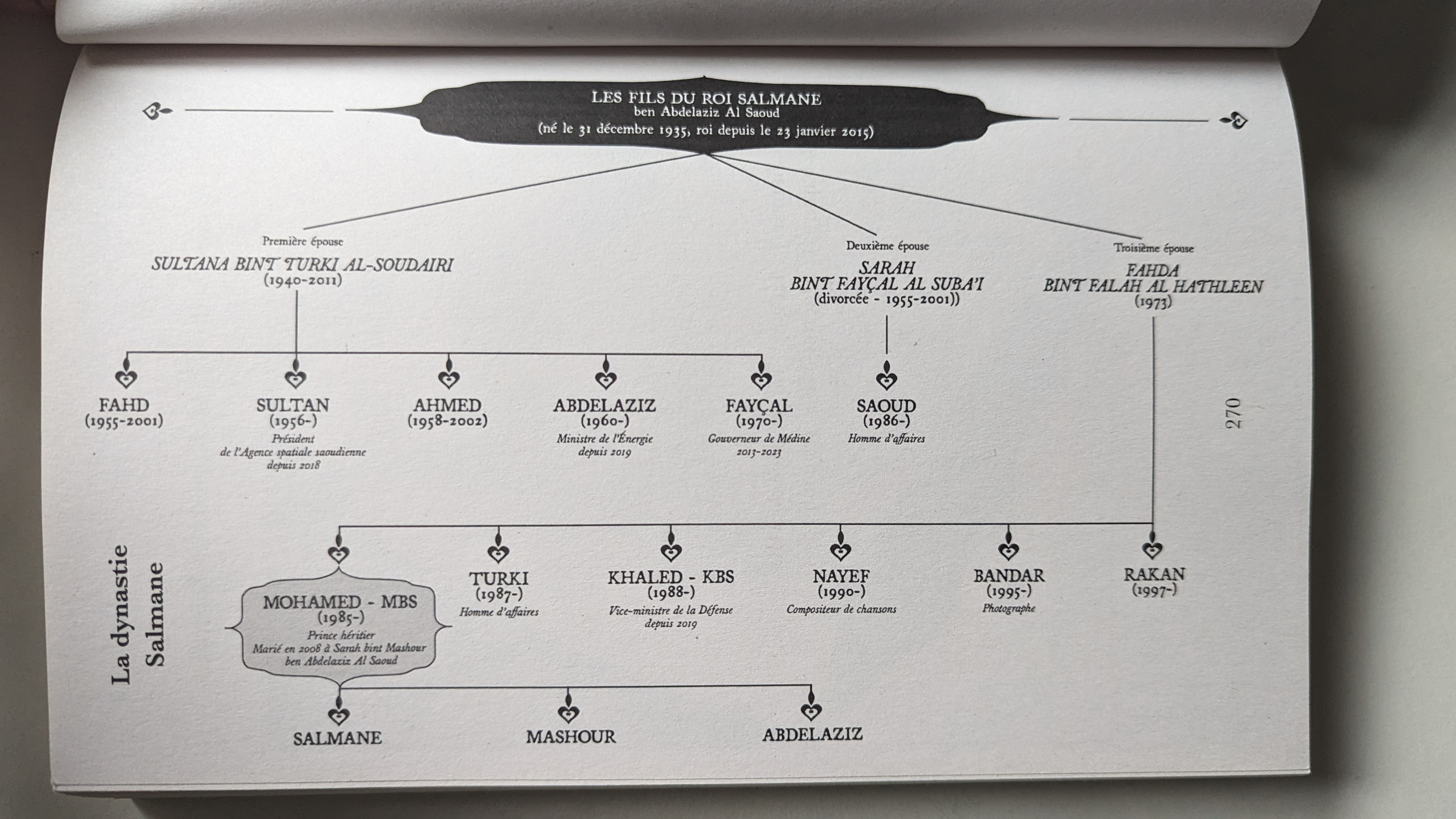 Généalogie du roi Salmane en Arabie Saoudite